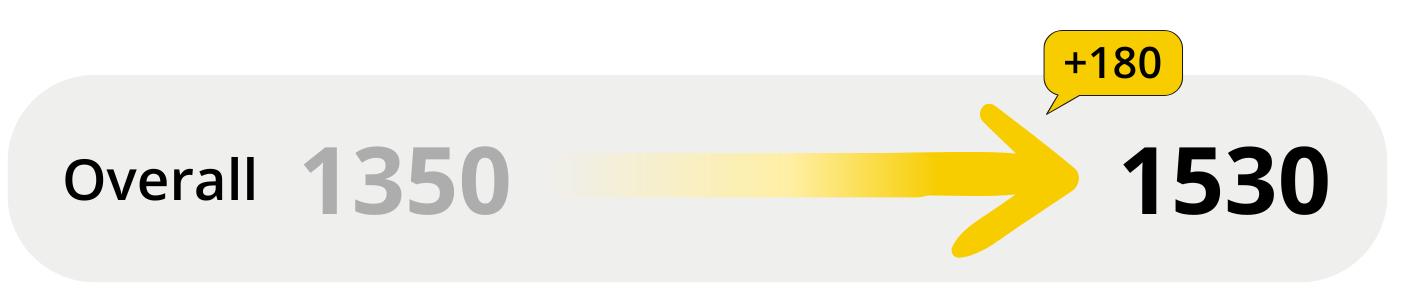 SAT improvement 1350 to 1530